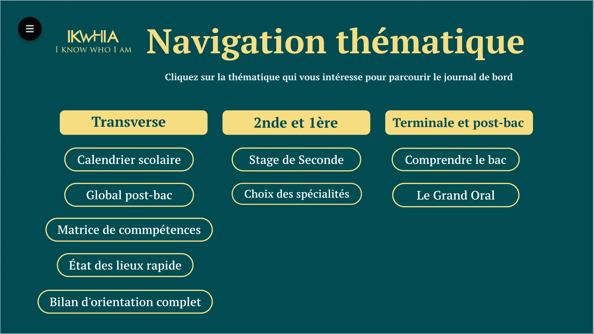 Navigation thématique du journal : transverse, 2nde et 1ère, terminale et post-bac